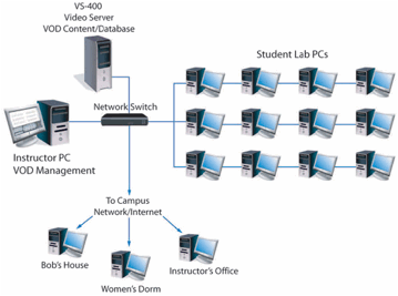Description: VS-400 diagram